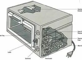 Como consertar uma torradeira quebrada: guia de reparo DIY